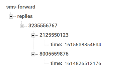 Database tree showing sender phone numbers with timestamps